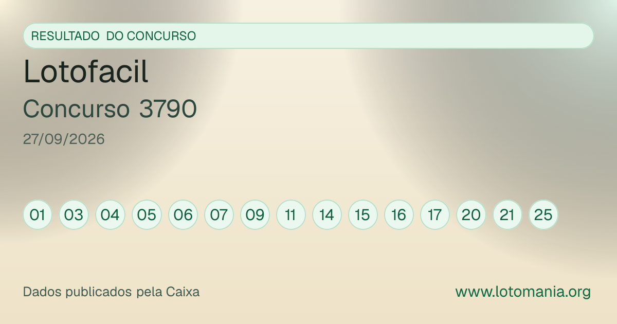 Resultado da Lotofacil 3790: números sorteados, ganhadores e prêmio ...
